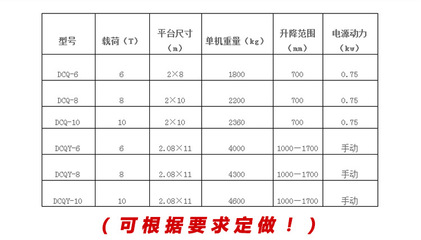 移動式登車橋 物流倉儲裝卸作業(yè)的高效解決方案